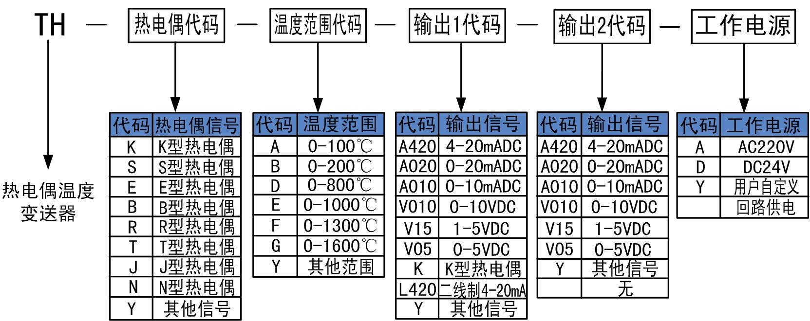 熱電偶溫度變送器.jpg 熱電偶溫度變送器.jpg