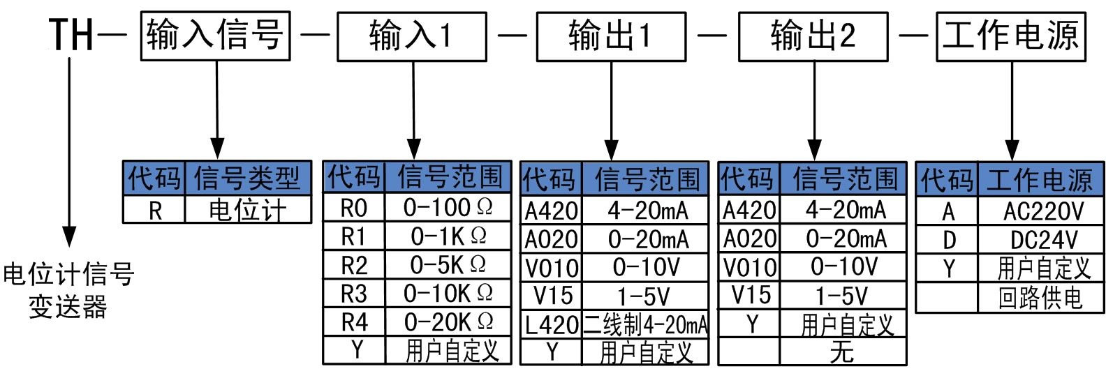 電位計信號變送器.jpg 電位計信號變送器.jpg