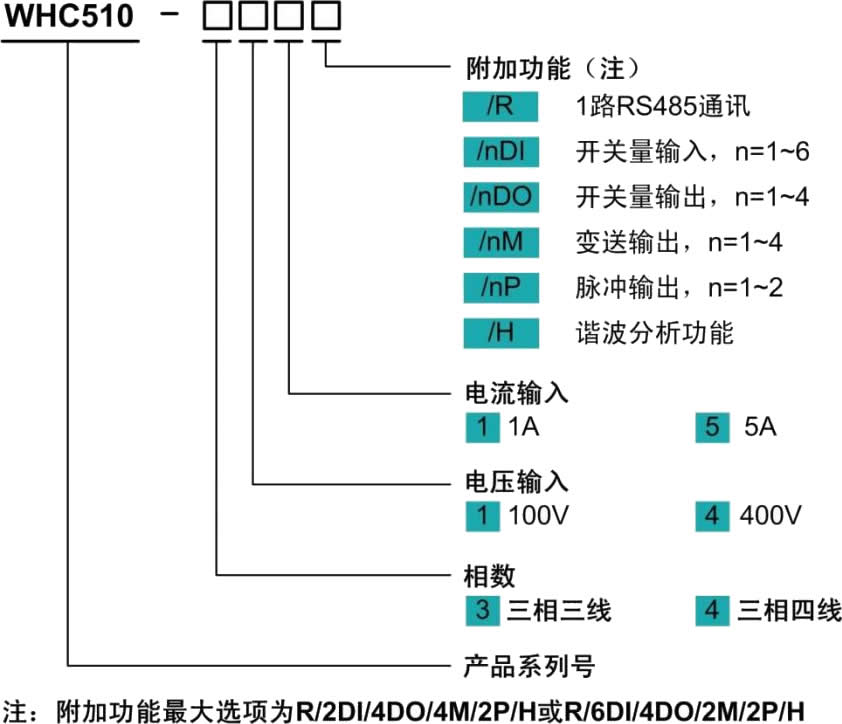 多功能網絡電力儀表 多功能網絡電力儀表