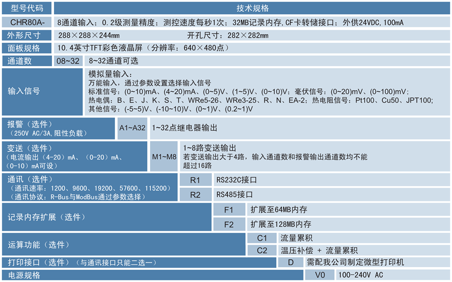 CHR80A無紙記錄儀.png CHR80A無紙記錄儀.png